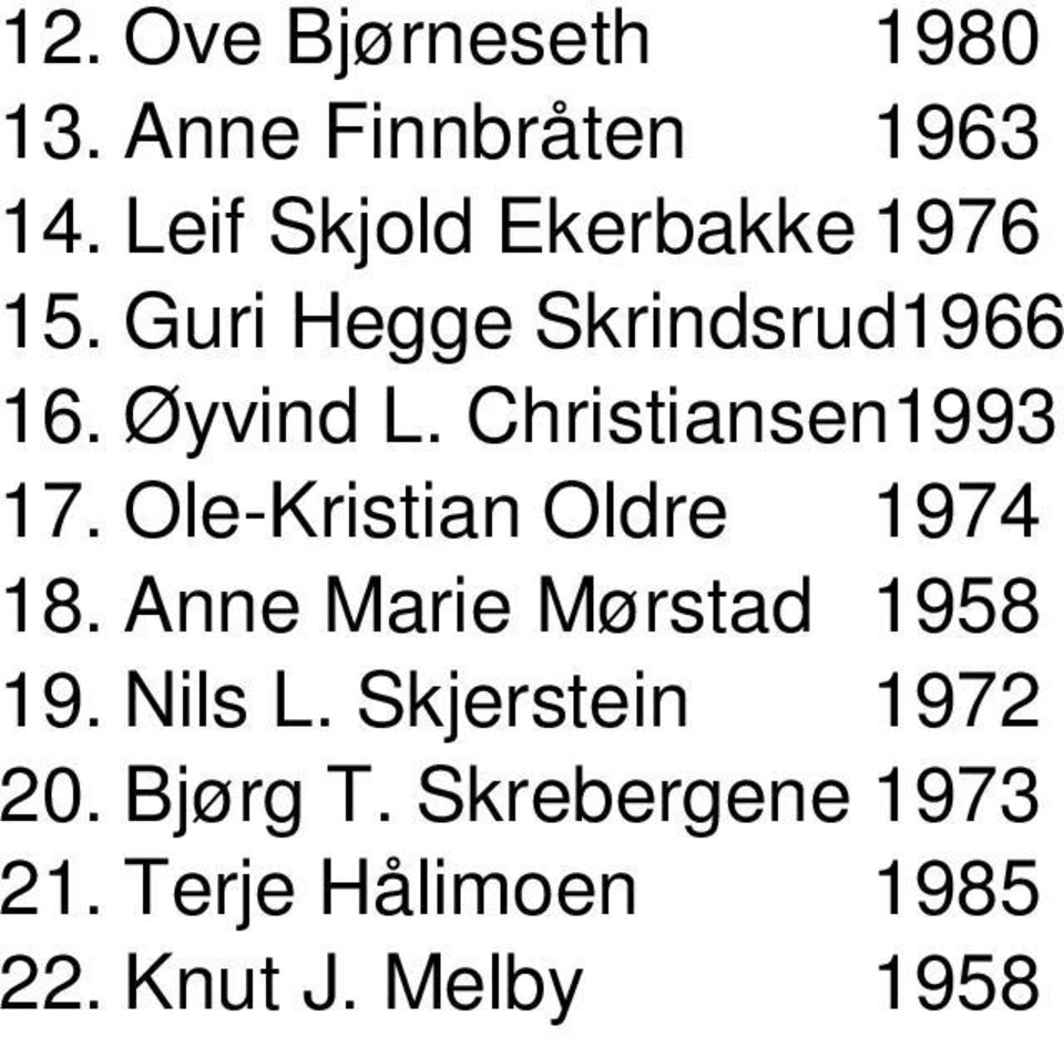 Christiansen1993 17. Ole-Kristian Oldre 1974 18. Anne Marie Mørstad 1958 19.