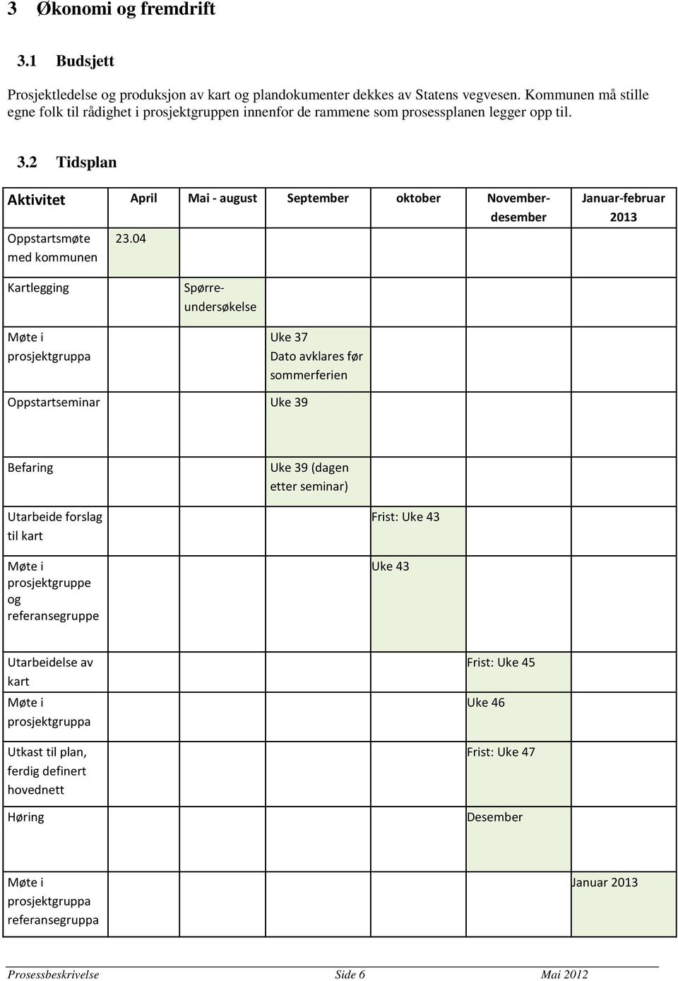 2 Tidsplan Aktivitet April Mai - august September oktober Novemberdesember Oppstartsmøte 23.