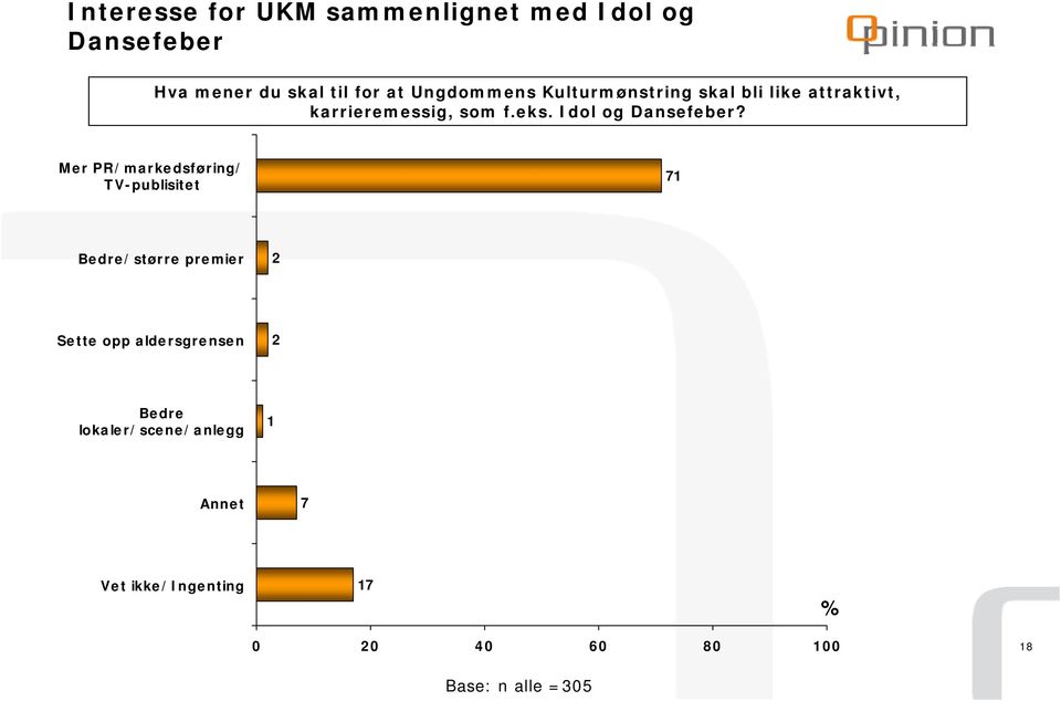 Idol og Dansefeber?