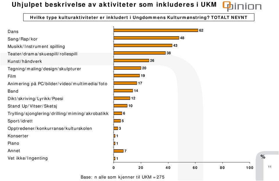 Tegning/maling/design/skulpturer 0 Film 9 Animering på PC/bilder/video/multimedia/foto 7 Band 4 Dikt/skriving/Lyrikk/Poesi Stand Up/Vitser/Sketsj