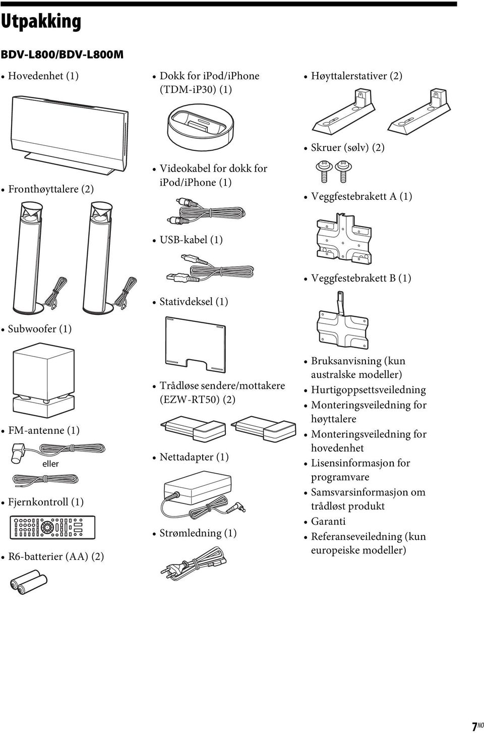 Trådløse sendere/mottakere (EZW-RT50) (2) Nettadapter (1) Strømledning (1) Bruksanvisning (kun australske modeller) Hurtigoppsettsveiledning Monteringsveiledning for