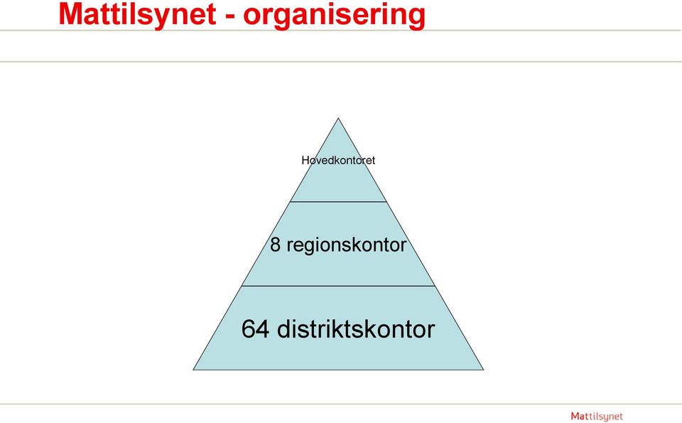 Hovedkontoret 8