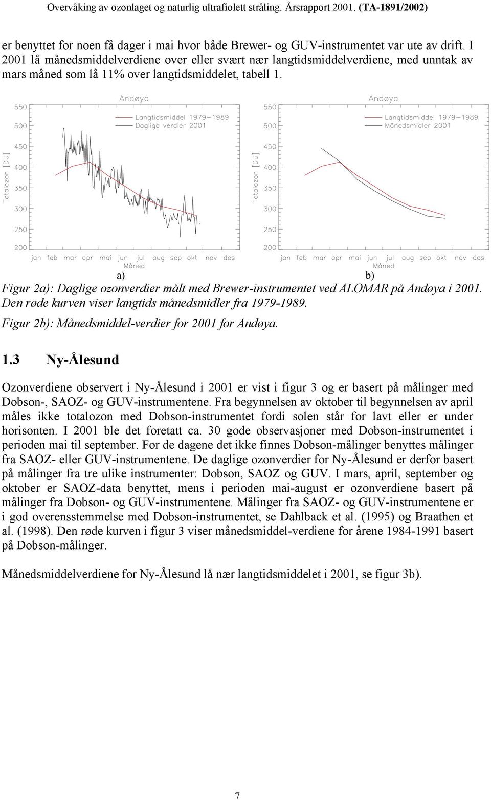 a) b) Figur 2a): Daglige ozonverdier målt med Brewer-instrumentet ved ALOMAR på Andøya i 2001. Den røde kurven viser langtids månedsmidler fra 1979-1989.