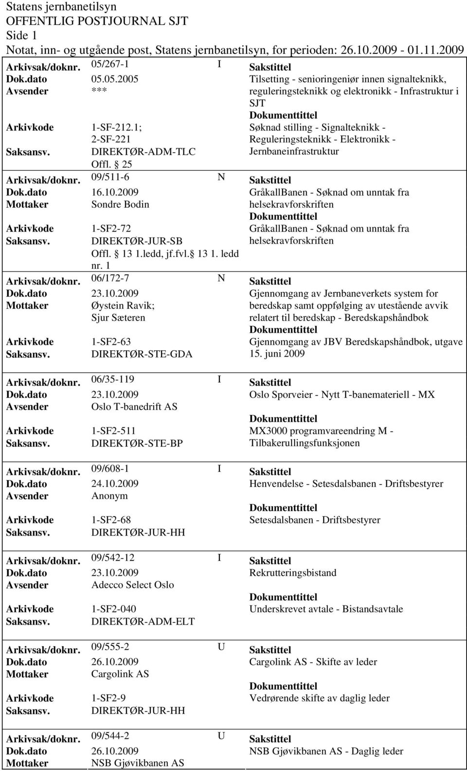 2009 GråkallBanen - Søknad om unntak fra GråkallBanen - Søknad om unntak fra Arkivsak/doknr. 06/172-7 N Sakstittel Dok.dato 23.10.