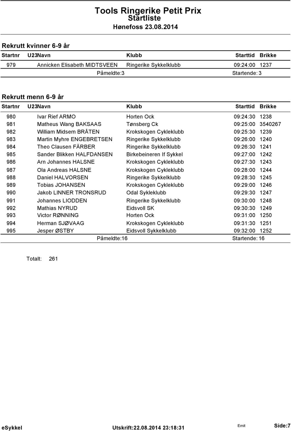Sykkelklubb 09:26:30 1241 985 Sander Blikken HALFDANSEN Birkebeineren If Sykkel 09:27:00 1242 986 Arn Johannes HALSNE Krokskogen Cykleklubb 09:27:30 1243 987 Ola Andreas HALSNE Krokskogen Cykleklubb
