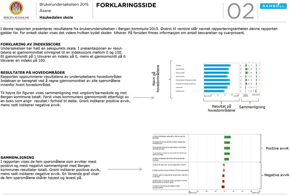 FORKLARING AV INDEKSSCORE Undersøkelsen har hatt en sekspunkts skala. I presentasjonen av resultatene er gjennomsnittet omregnet til en indeksscore mellom 0 og 100.