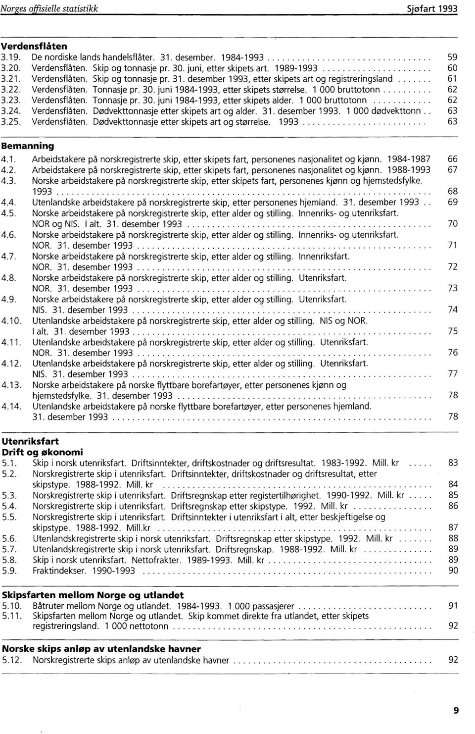 1 000 bruttotonn 62 3.23. Verdensflåten. Tonnasje pr. 30. juni 1984-1993, etter skipets alder. 1 000 bruttotonn 62 3.24. Verdensflåten. Dødvekttonnasje etter skipets art og alder. 31. desember 1993.