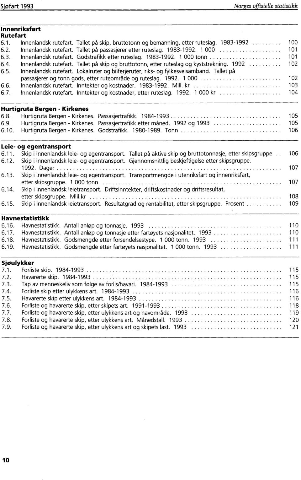 1992 102 6.5. Innenlandsk rutefart. Lokalruter og bilferjeruter, riks- og fylkesveisamband. Tallet på passasjerer og tonn gods, etter ruteområde og ruteslag. 1992. 1 000 102 6.6. Innenlandsk rutefart. Inntekter og kostnader.