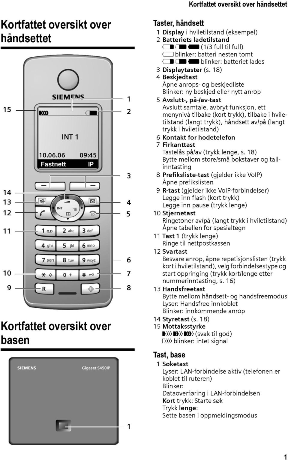 tomt e V U blinker: batteriet lades 3 Displaytaster (s.