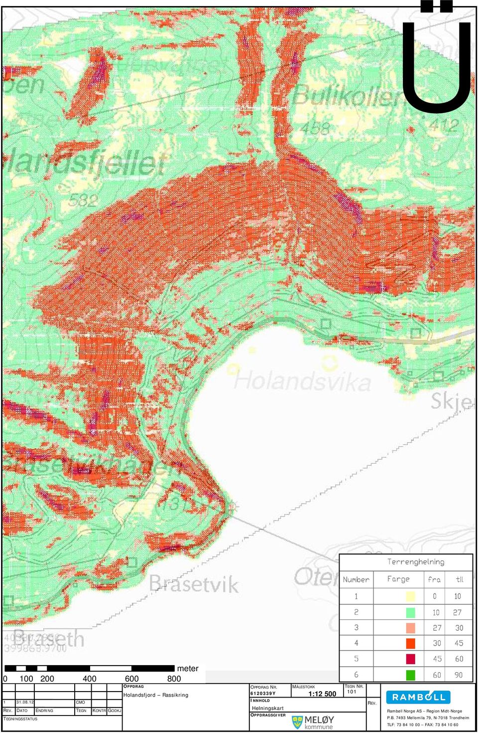 OPPDRAG NR. MÅLESTOKK TEGN NR.