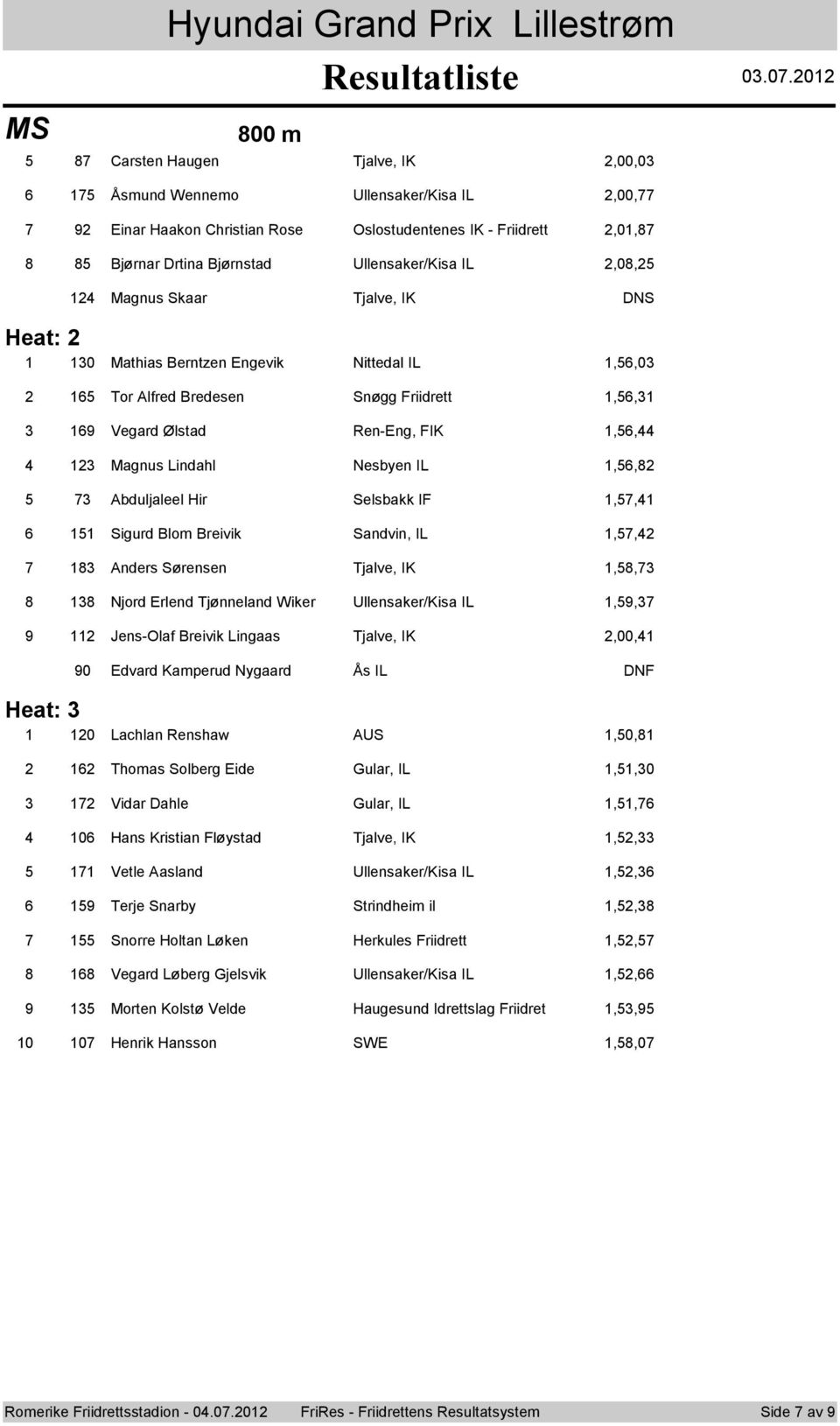 Tjalve, IK DNS Heat: 0 Mathias Berntzen Engevik Nittedal IL,,0 Tr Alfred Bredesen Snøgg Friidrett,, Vegard Ølstad Ren-Eng, FIK,, Magnus Lindahl Nesbyen IL,, Abduljaleel Hir Selsbakk IF,, Sigurd Blm