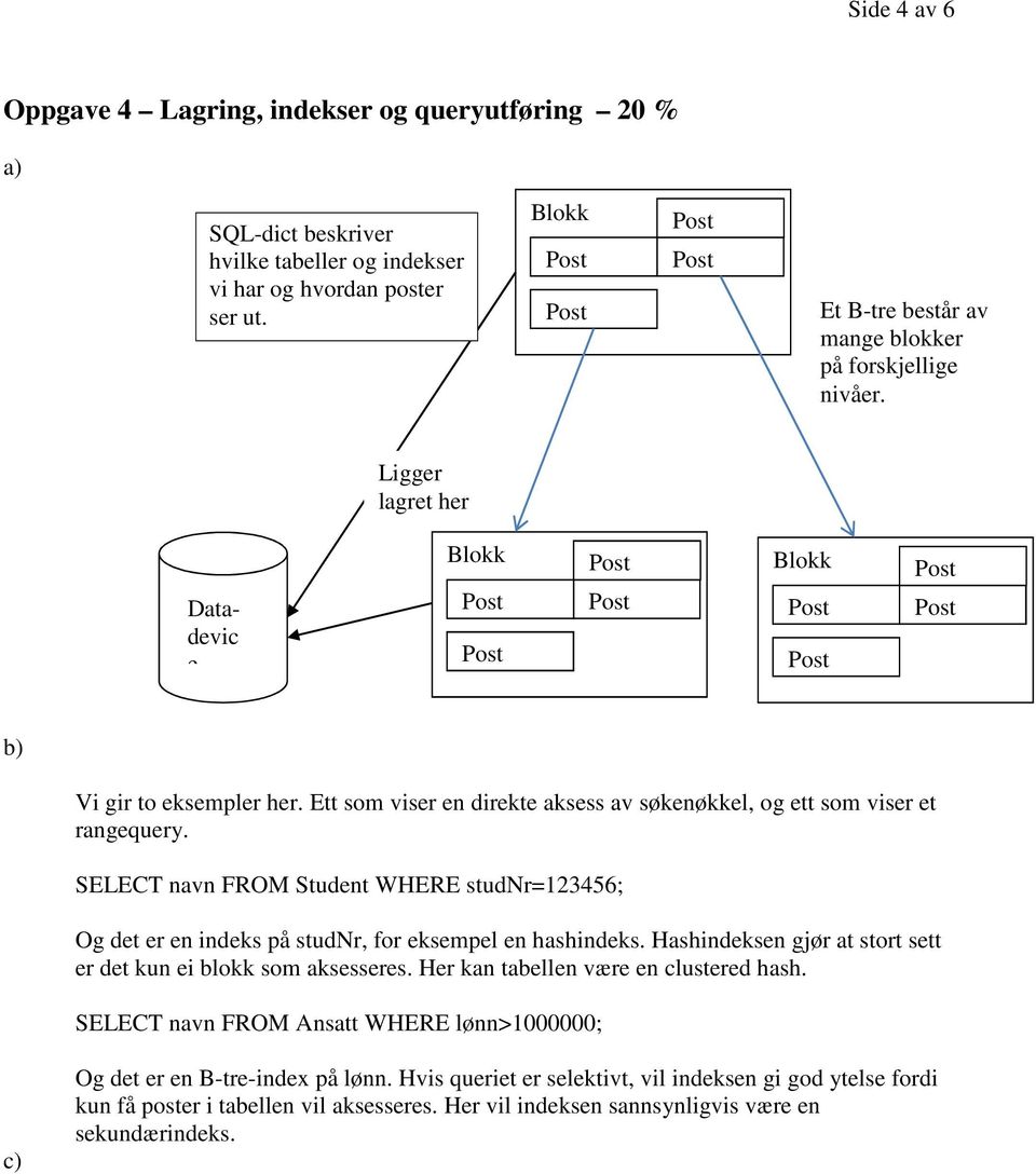 Ett som viser en direkte aksess av søkenøkkel, og ett som viser et rangequery. SELECT navn FROM Student WHERE studnr=123456; Og det er en indeks på studnr, for eksempel en hashindeks.