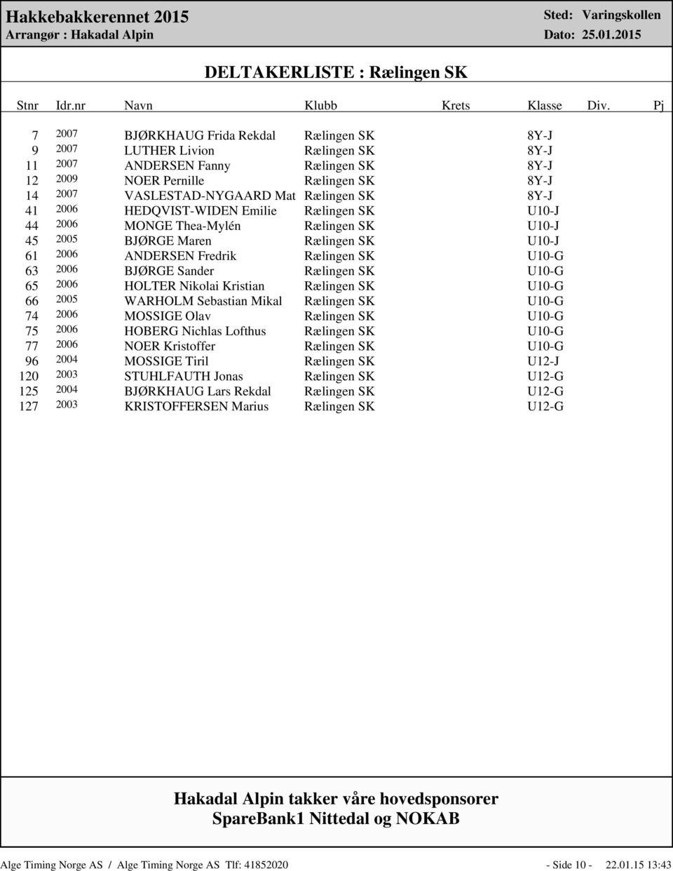 8Y-J 14 2007 VASLESTAD-NYGAARD Mat Rælingen SK 8Y-J 41 2006 HEDQVIST-WIDEN Emilie Rælingen SK U10-J 44 2006 MONGE Thea-Mylén Rælingen SK U10-J 45 2005 BJØRGE Maren Rælingen SK U10-J 61 2006 ANDERSEN