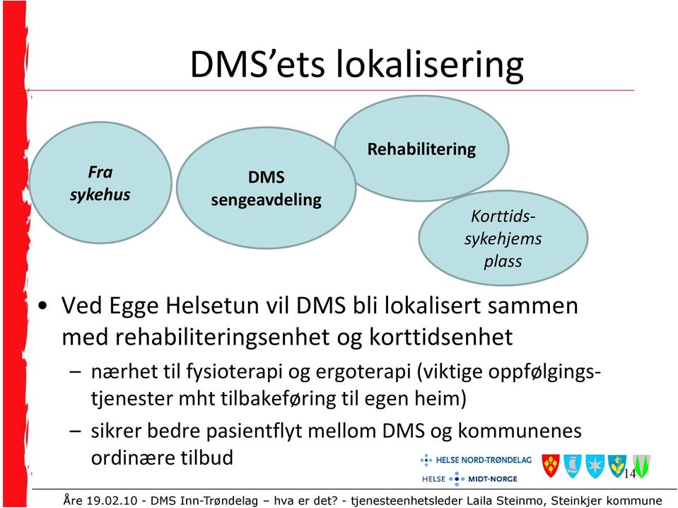 korttidsenhet nærhet til fysioterapi og ergoterapi (viktige oppfølgingstjenester mht