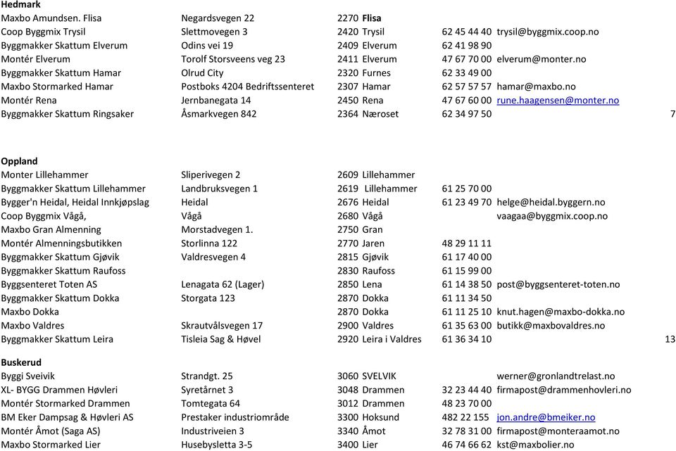 no Byggmakker Skattum Hamar Olrud City 2320 Furnes 62 33 49 00 Maxbo Stormarked Hamar Postboks 4204 Bedriftssenteret 2307 Hamar 62 57 57 57 hamar@maxbo.