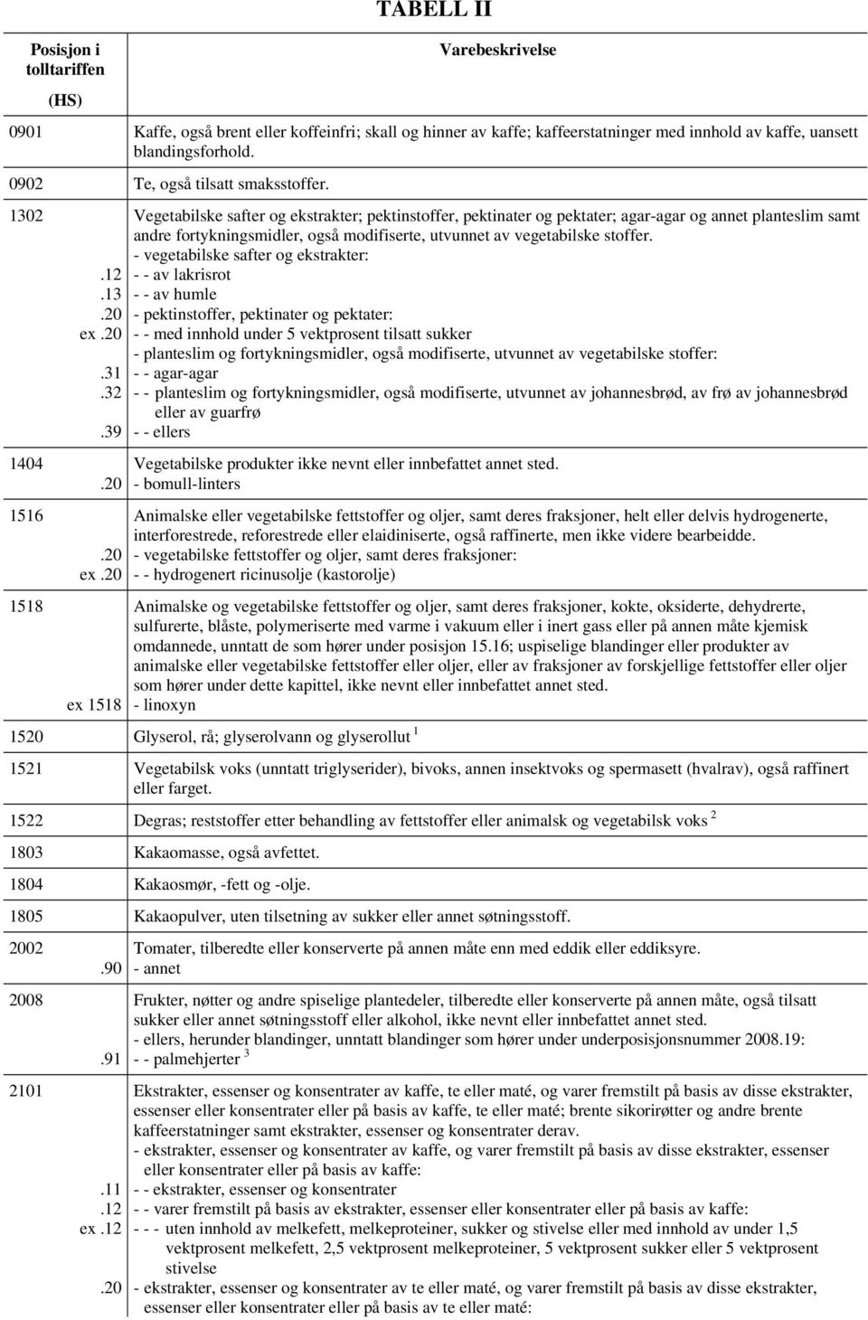 - vegetabilske safter og ekstrakter:.12 - - av lakrisrot.13 - - av humle.20 - pektinstoffer, pektinater og pektater: ex.