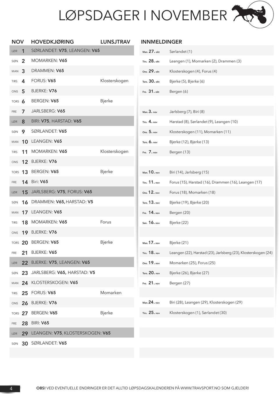 SØRLANDET: LEANGEN: MOMARKEN: Klosterskogen BJERKE: V76 BERGEN: Bjerke Biri: JARLSBERG: V75, forus: DRAMMEN:,HARSTAD: V5 LEANGEN: MOMARKEN: forus BJERKE: V76 BERGEN: Bjerke BJERKE: BJERKE: V75,