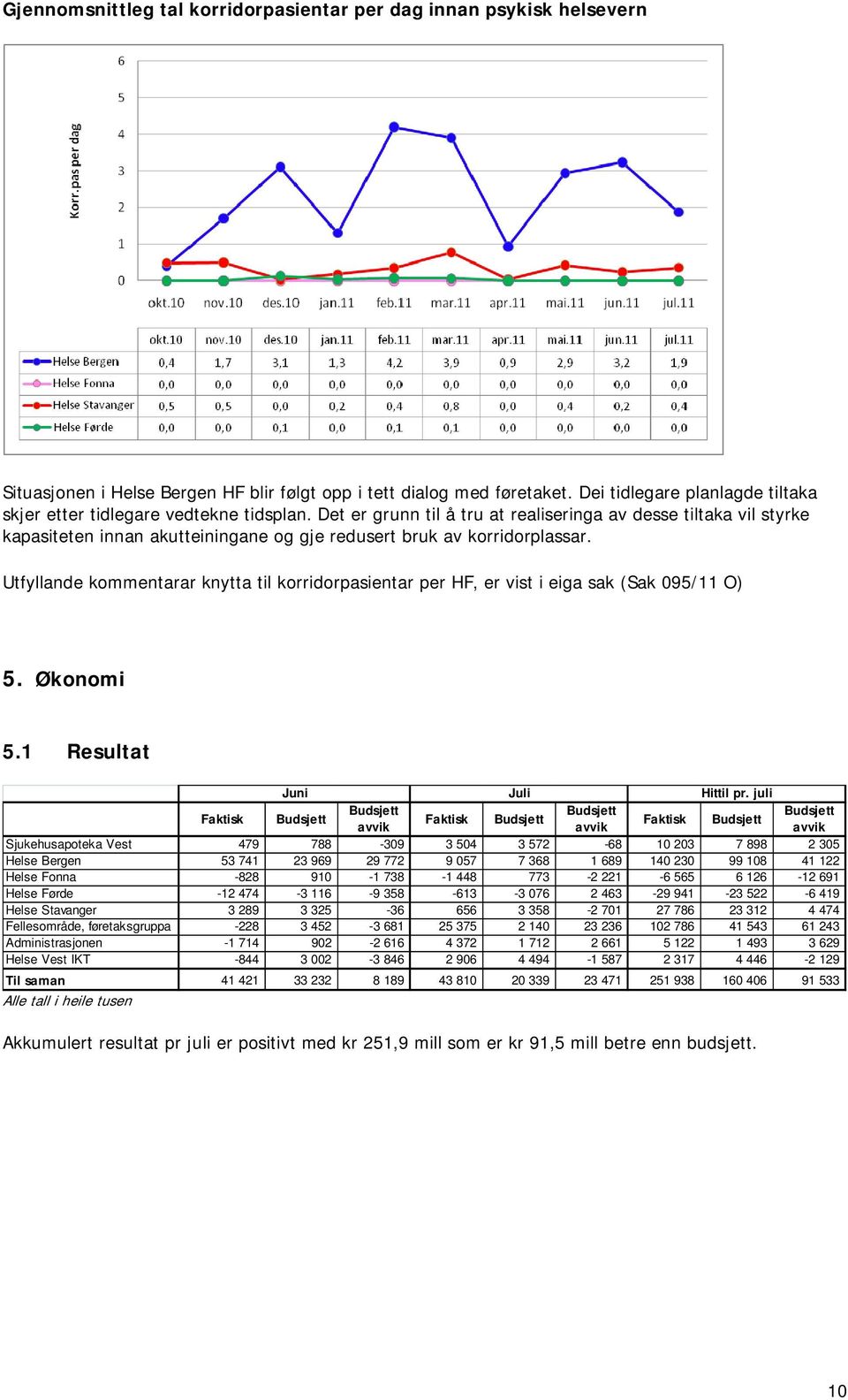 Det er grunn til å tru at realiseringa av desse tiltaka vil styrke kapasiteten innan akutteiningane og gje redusert bruk av korridorplassar.