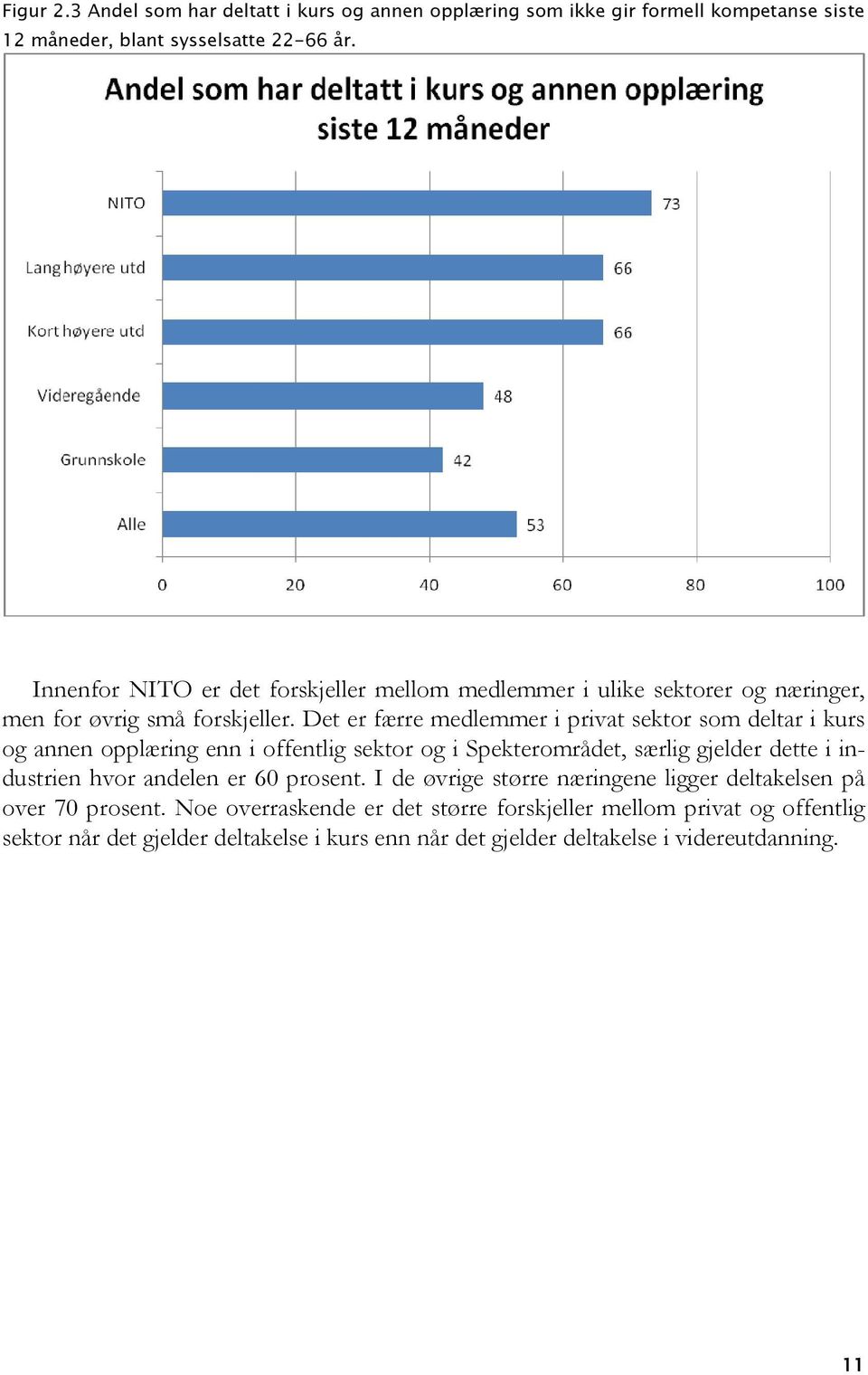 Det er færre medlemmer i privat sektor som deltar i kurs og annen opplæring enn i offentlig sektor og i Spekterområdet, særlig gjelder dette i industrien hvor