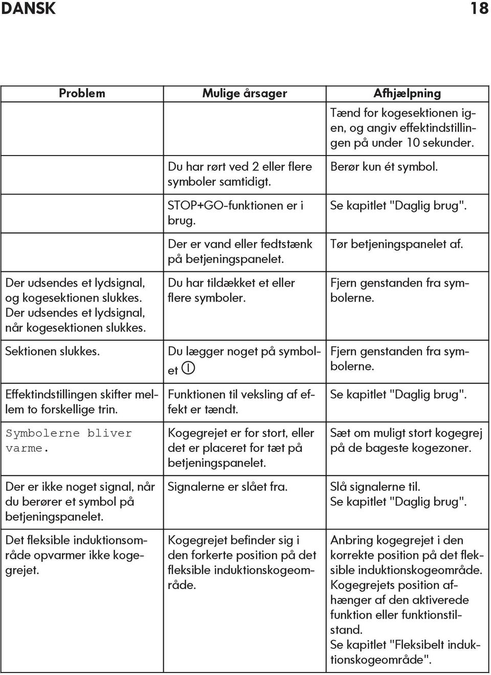 Det fleksible induktionsområde opvarmer ikke kogegrejet. Du har rørt ved 2 eller flere symboler samtidigt. STOP+GO-funktionen er i brug. Der er vand eller fedtstænk på betjeningspanelet.