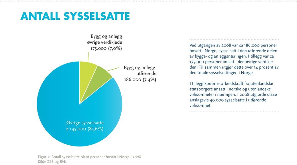 Til sammen utgjør dette over 14 prosent av den totale sysselsettingen i Norge.