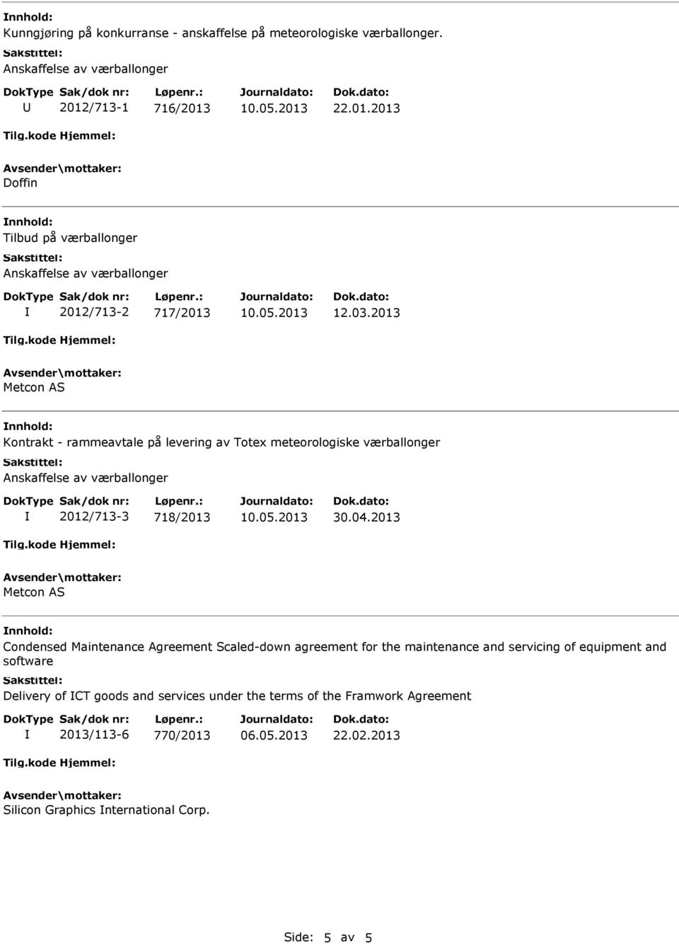 2013 Metcon AS Kontrakt - rammeavtale på levering av Totex meteorologiske værballonger 2012/713-3 718/2013 Metcon AS Condensed