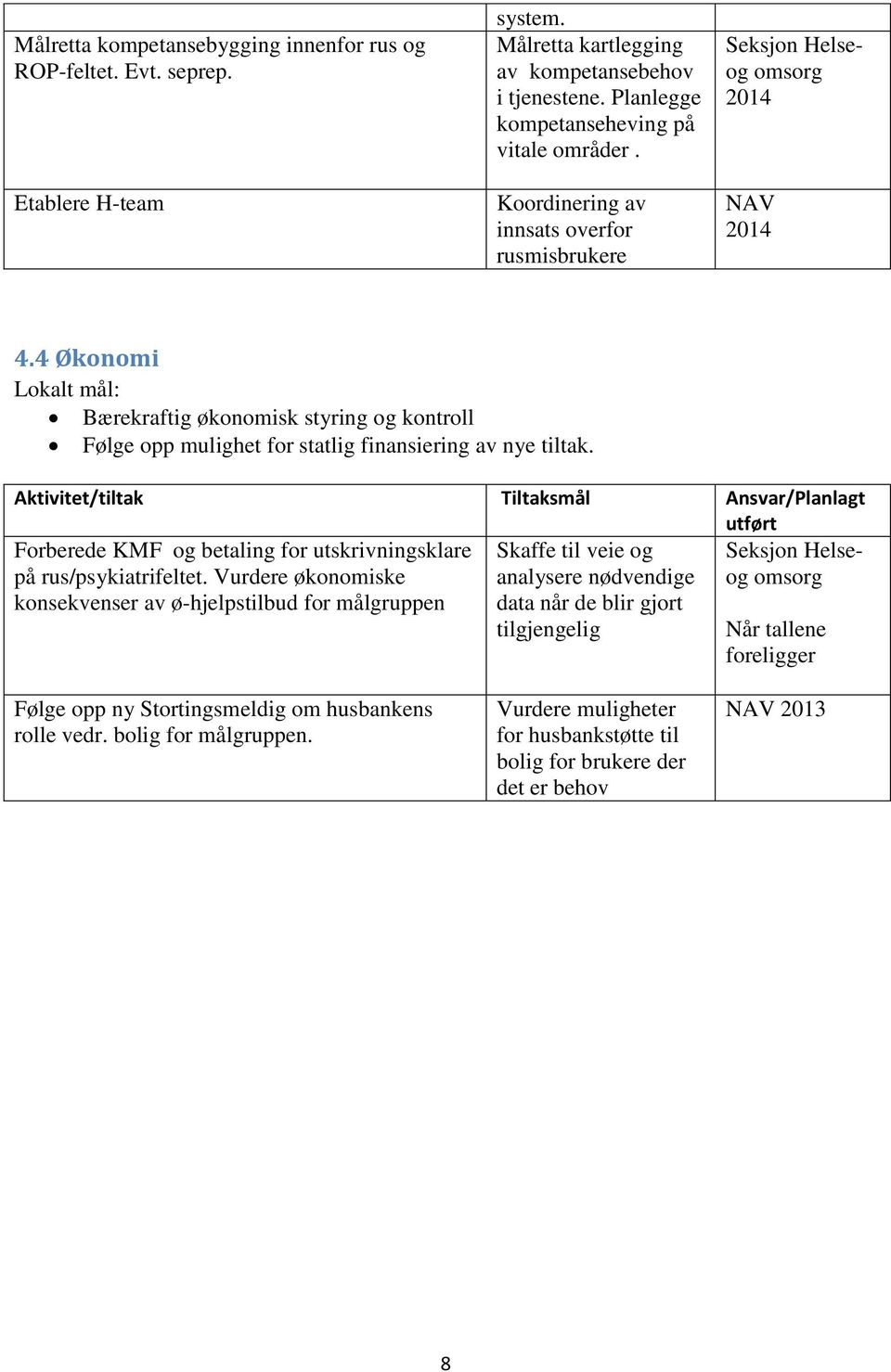 Aktivitet/tiltak Tiltaksmål Ansvar/Planlagt utført Forberede KMF og betaling for utskrivningsklare på rus/psykiatrifeltet.