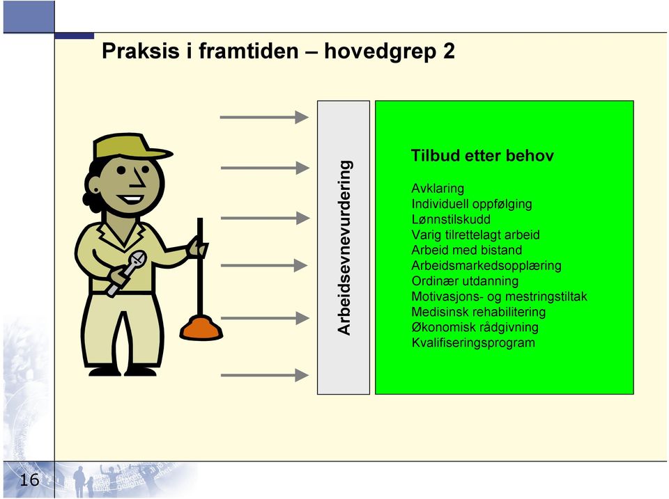 Arbeid med bistand Arbeidsmarkedsopplæring Ordinær utdanning Motivasjons- og