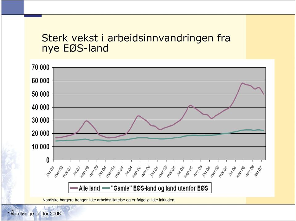 2006 Nordiske borgere trenger ikke