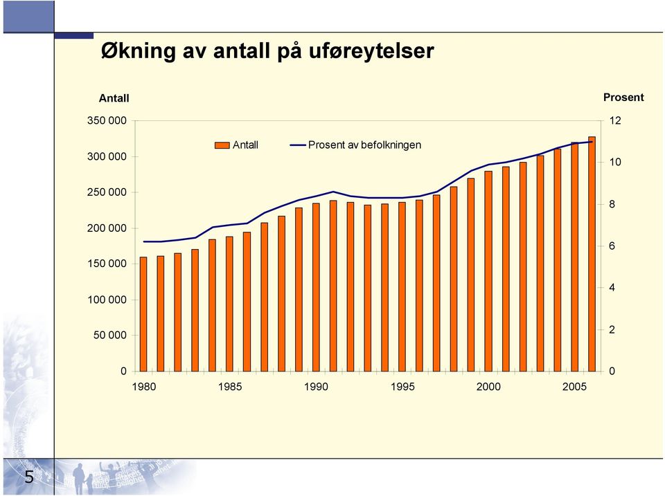 befolkningen 10 250 000 8 200 000 6 150 000