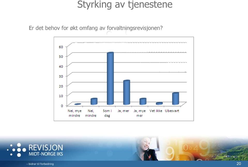 behov for økt