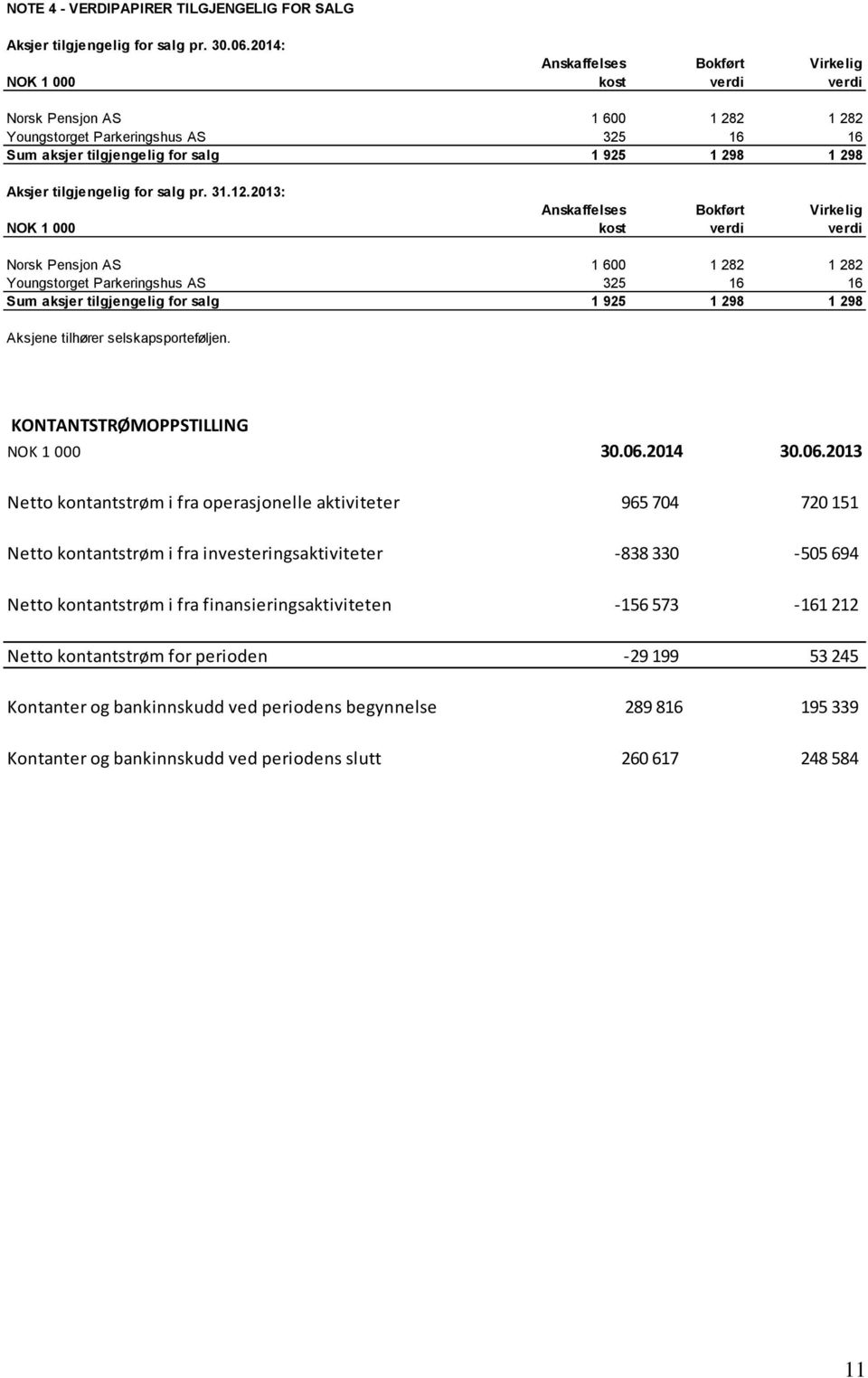 tilgjengelig for salg pr. 31.12.