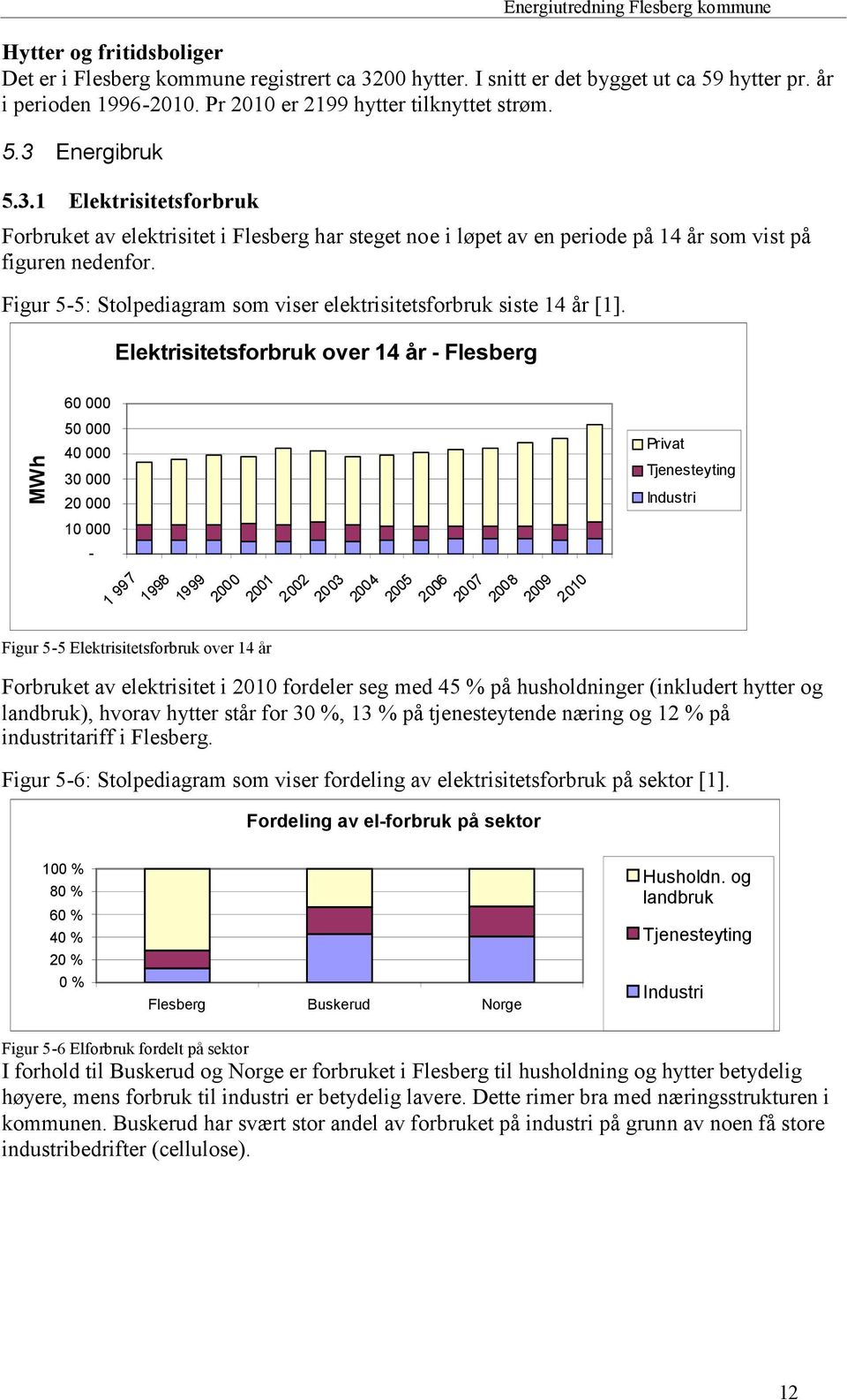 Figur 5-5: Stolpediagram som viser elektrisitetsforbruk siste 14 år [1].