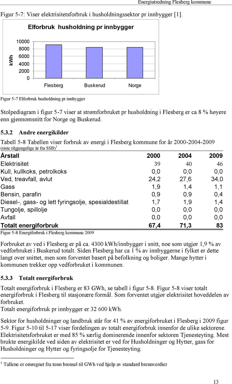 husholdning i Flesberg er ca 8 % høyere enn gjennomsnitt for Norge og Buskerud. 5.3.