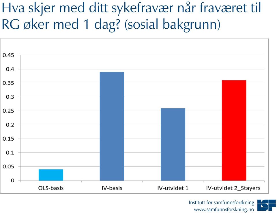 fraværet til RG øker