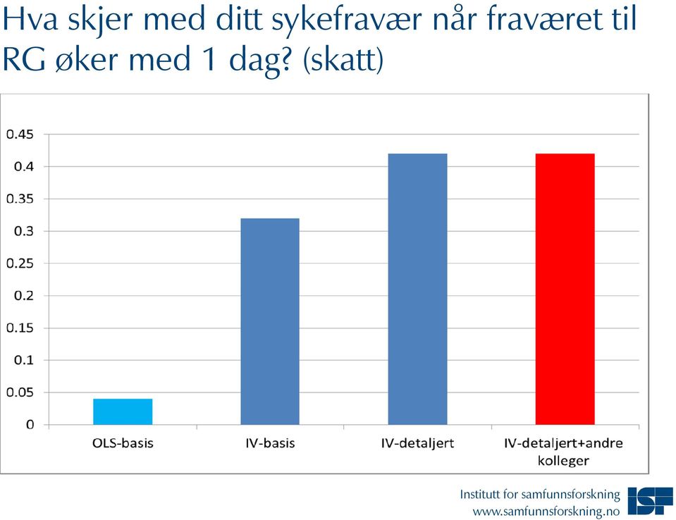 fraværet til RG