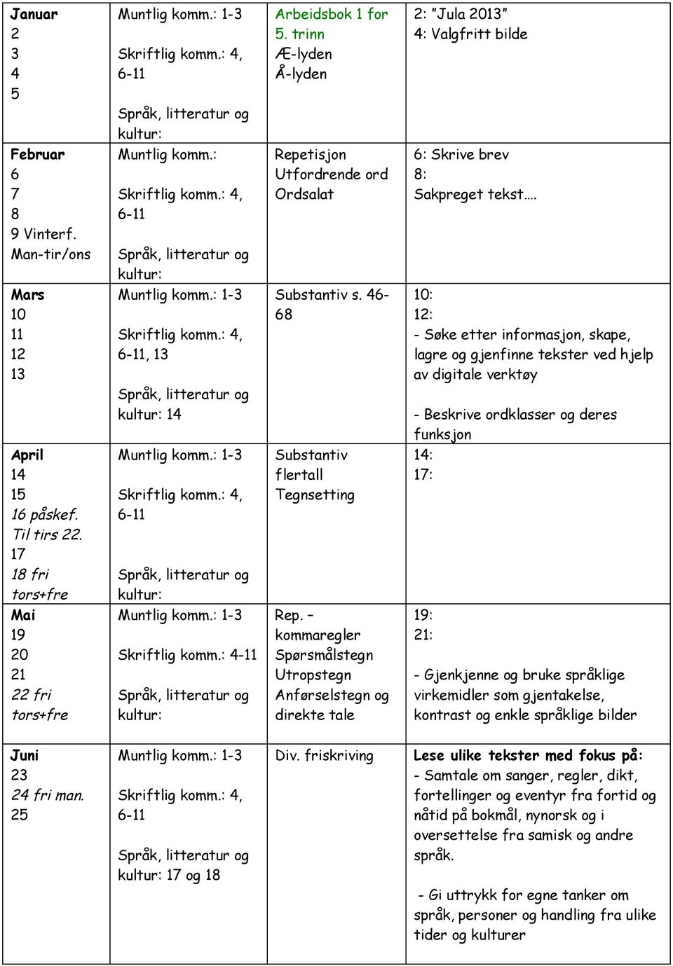 46-68 10: 12: - Søke etter informasjon, skape, lagre og gjenfinne tekster ved hjelp av digitale verktøy 14 - Beskrive ordklasser og deres funksjon April 14 15 16 påskef. Til tirs 22.