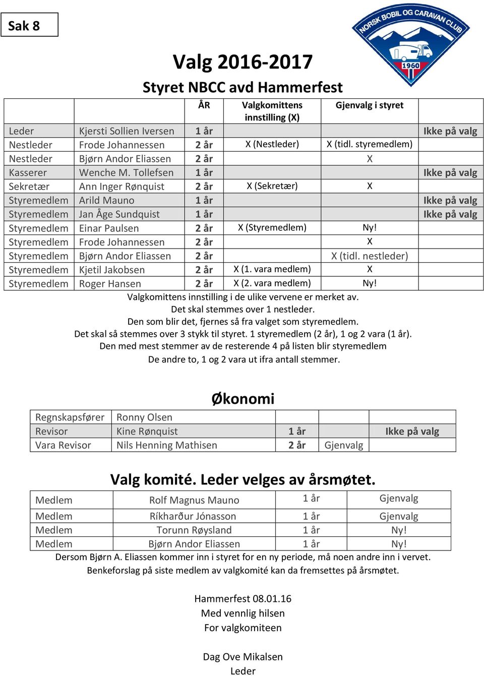 Tollefsen 1 år Ikke på valg Sekretær Ann Inger Rønquist 2 år X (Sekretær) X Styremedlem Arild Mauno 1 år Ikke på valg Styremedlem Jan Åge Sundquist 1 år Ikke på valg Styremedlem Einar Paulsen 2 år X