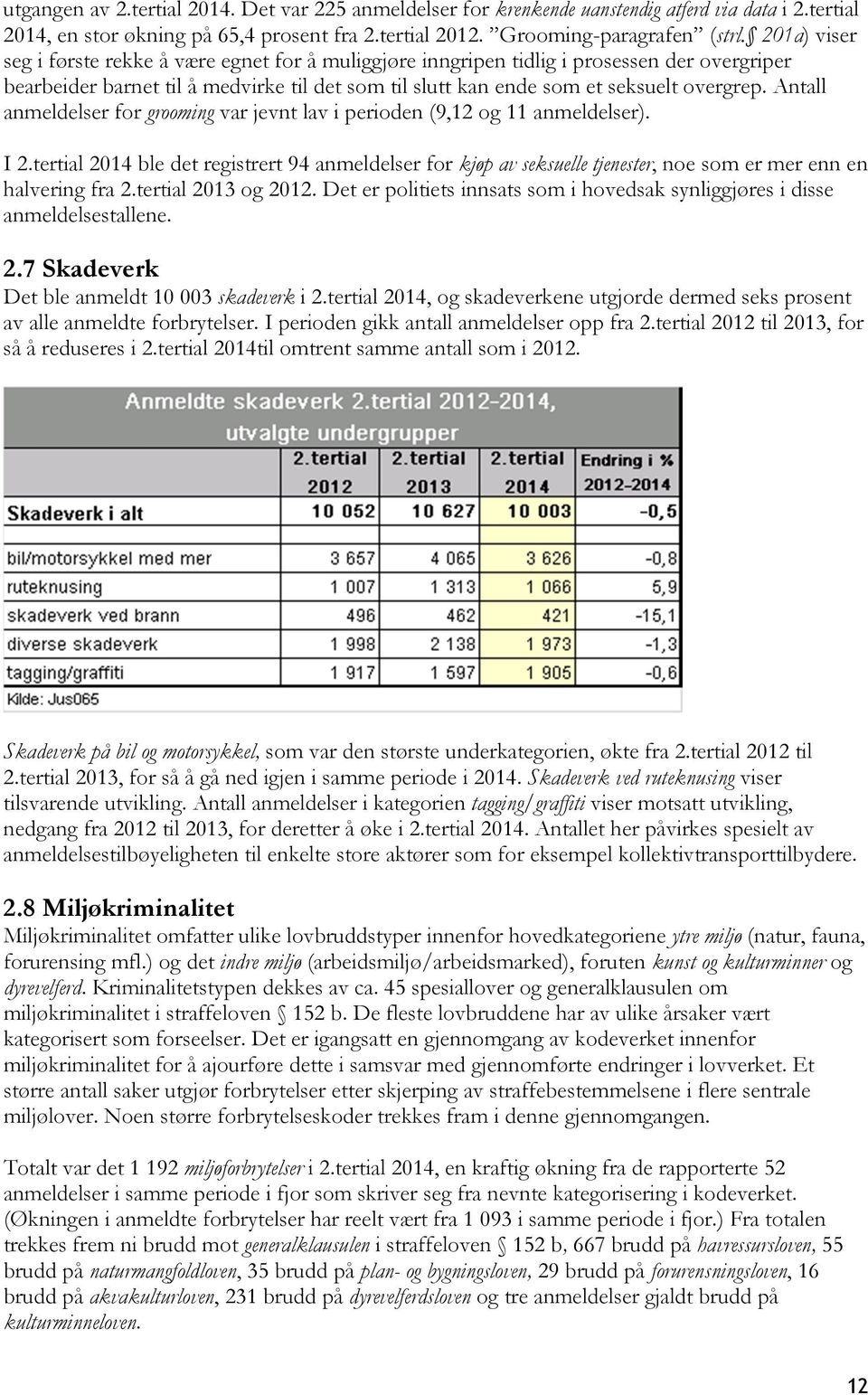 Antall anmeldelser for grooming var jevnt lav i perioden (9,12 og 11 anmeldelser). I 2.