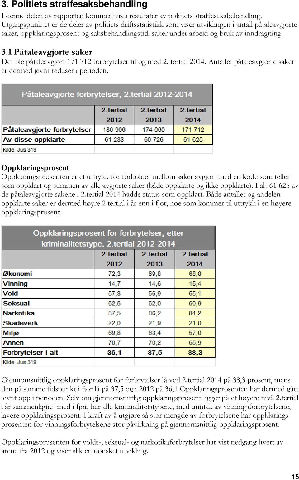 1 Påtaleavgjorte saker Det ble påtaleavgjort 171 712 forbrytelser til og med 2. tertial 2014. Antallet påtaleavgjorte saker er dermed jevnt reduser i perioden.