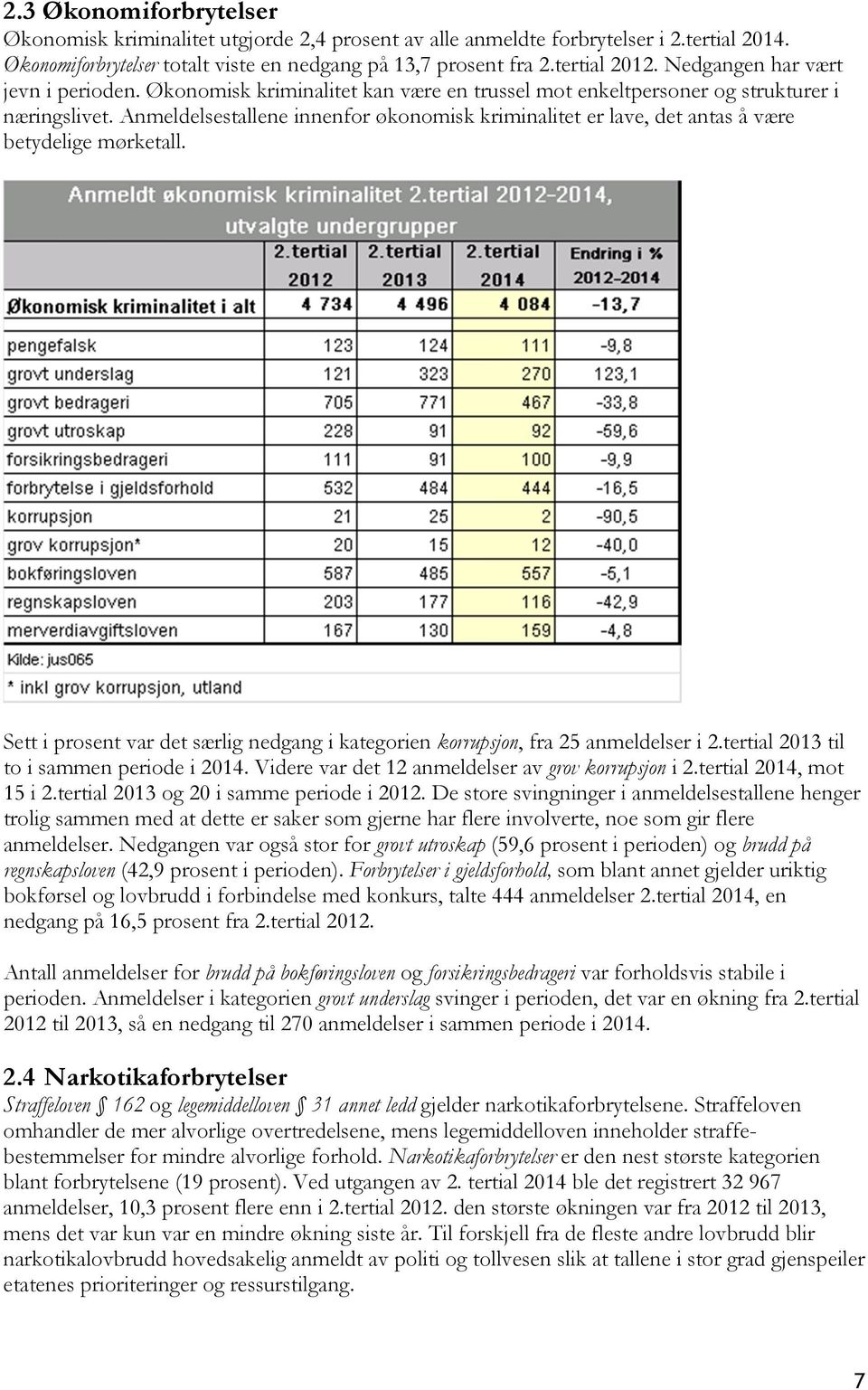 Anmeldelsestallene innenfor økonomisk kriminalitet er lave, det antas å være betydelige mørketall. Sett i prosent var det særlig nedgang i kategorien korrupsjon, fra 25 anmeldelser i 2.