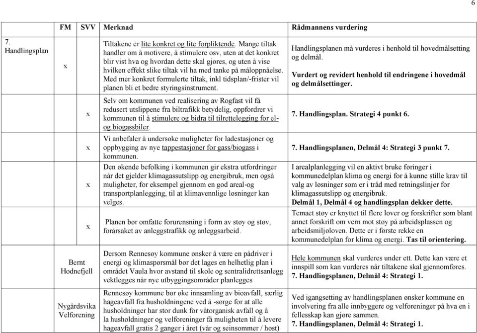 Med mer konkret formulerte tiltak, inkl tidsplan/-frister vil planen bli et bedre styringsinstrument. Handlingsplanen må vurderes i henhold til hovedmålsetting og delmål.