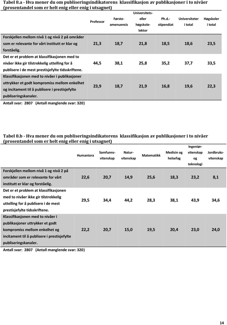 katorens klassifikasjon av publikasjoner i to nivåer (prosentande