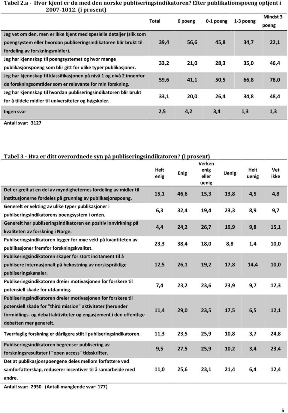 56,6 45,8 34,7 22,1 fordeling av forskningsmidler). Jeg har kjennskap til poengsystemet og hvor mange publikasjonspoeng som blir gitt for ulike typer publikasjoner.