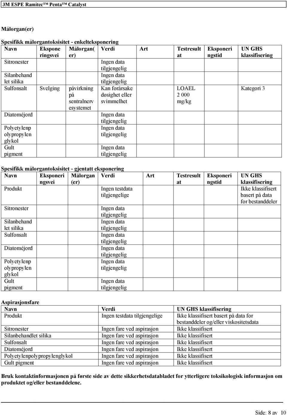 Navn Eksponeri ngsvei Målorgan (er) Verdi Art Testresult at Ingen testdata e Sitronester Silanbehand let silika Sulfonsalt Polyetylenp olypropylen glykol Gult pigment Eksponeri ngstid Eksponeri