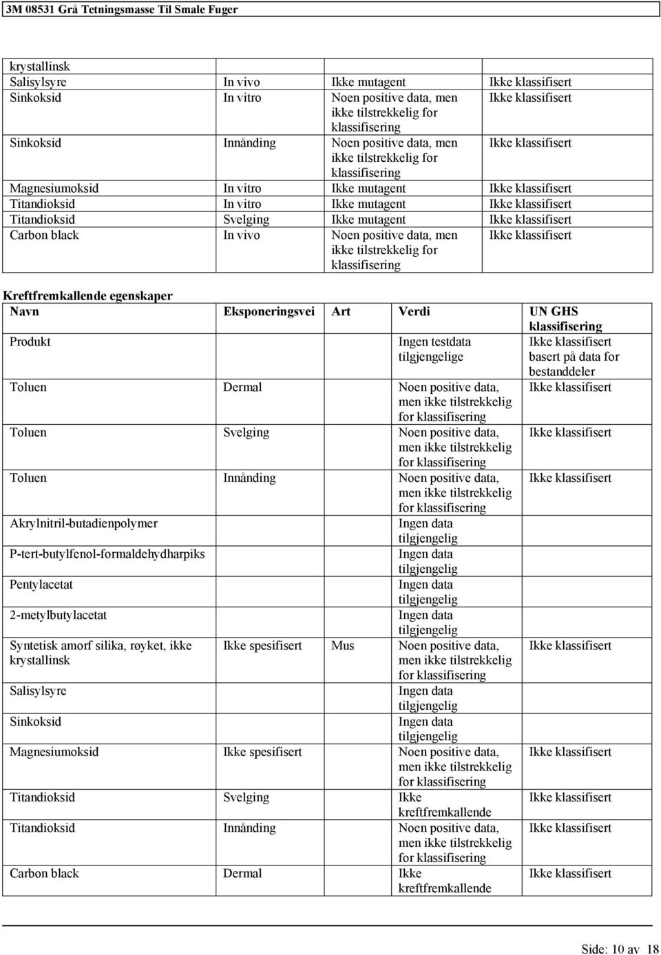 Toluen Innånding tilstrekkelig for Akrylnitril-butadienpolymer P-tert-butylfenol-formaldehydharpiks Pentylacetat 2-metylbutylacetat Syntetisk amorf silika, røyket, ikke Salisylsyre Sinkoksid Ikke