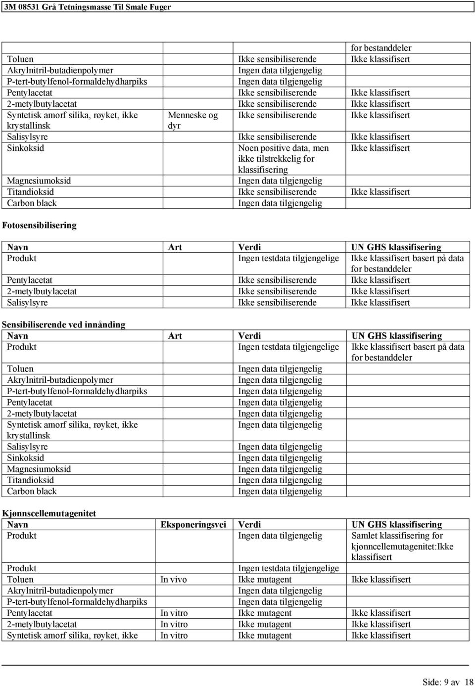 Fotosensibilisering Navn Art Verdi UN GHS Produkt Ingen testdata e basert på data for bestanddeler Pentylacetat Ikke sensibiliserende 2-metylbutylacetat Ikke sensibiliserende Salisylsyre Ikke