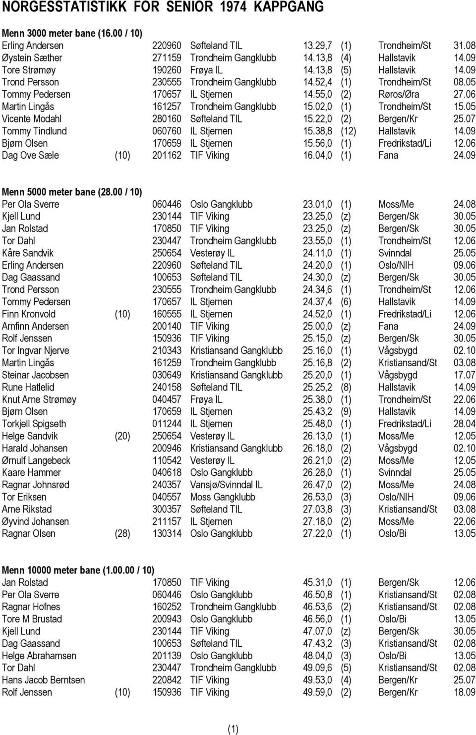 06 Martin Lingås 161257 Trondheim Gangklubb 15.02,0 (1) Trondheim/St 15.05 Vicente Modahl 280160 Søfteland TIL 15.22,0 (2) Bergen/Kr 25.07 Tommy Tindlund 060760 IL Stjernen 15.38,8 (12) Hallstavik 14.