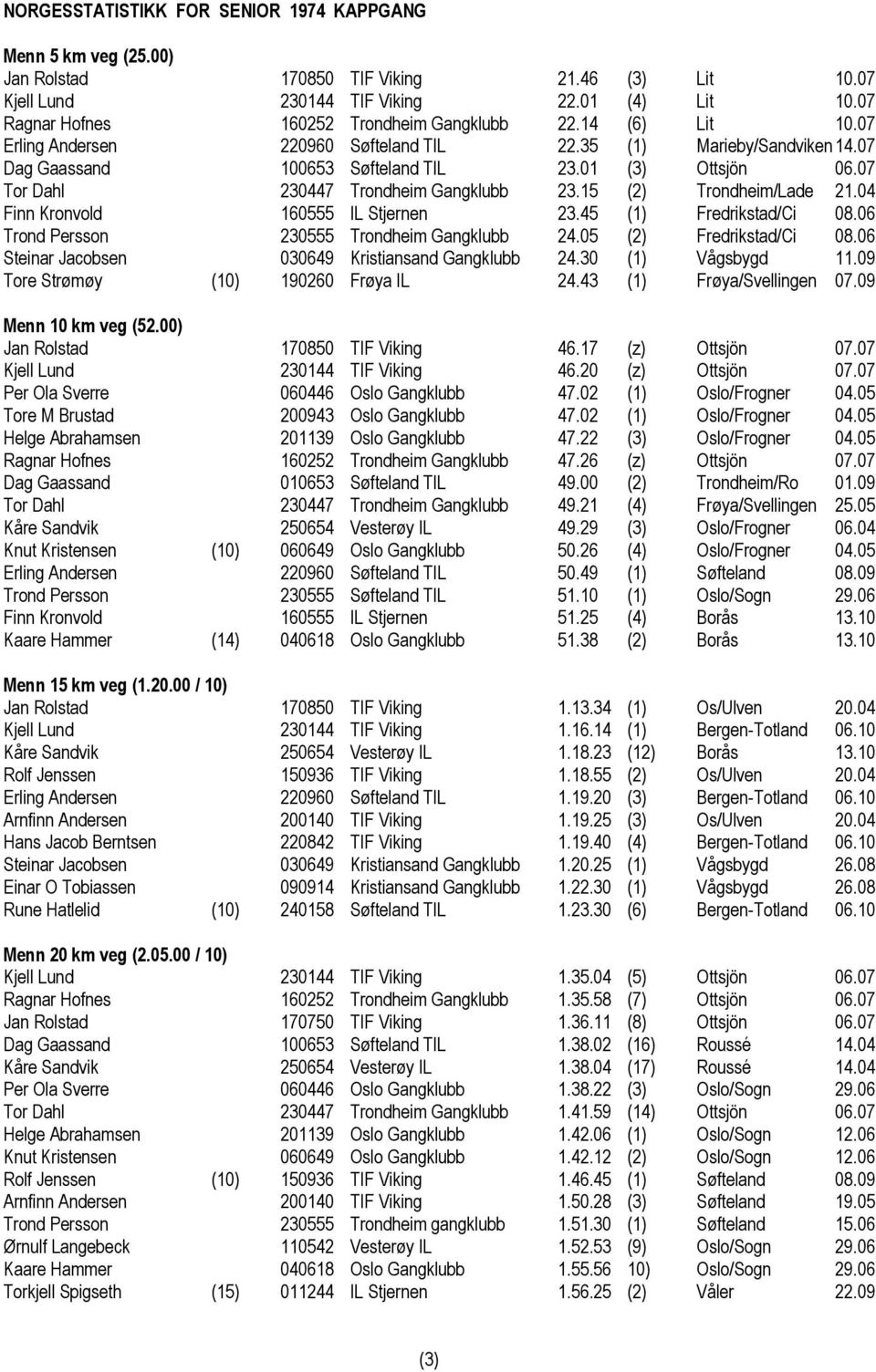 04 Finn Kronvold 160555 IL Stjernen 23.45 (1) Fredrikstad/Ci 08.06 Trond Persson 230555 Trondheim Gangklubb 24.05 (2) Fredrikstad/Ci 08.06 Steinar Jacobsen 030649 Kristiansand Gangklubb 24.