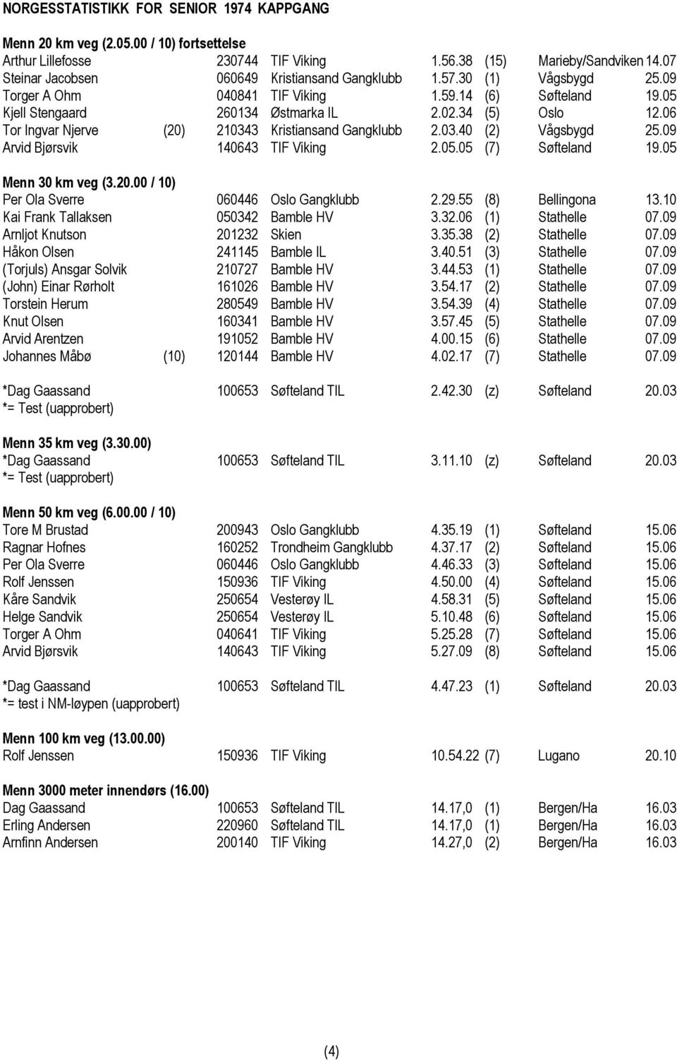 09 Arvid Bjørsvik 140643 TIF Viking 2.05.05 (7) Søfteland 19.05 Menn 30 km veg (3.20.00 / 10) Per Ola Sverre 060446 Oslo Gangklubb 2.29.55 (8) Bellingona 13.10 Kai Frank Tallaksen 050342 Bamble HV 3.